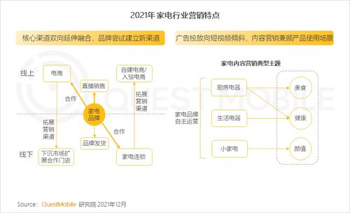 中國(guó)移動(dòng)互聯(lián)網(wǎng)發(fā)展啟示錄（二） 技術(shù)開發(fā)如何重塑產(chǎn)品領(lǐng)域競(jìng)爭(zhēng)格局
