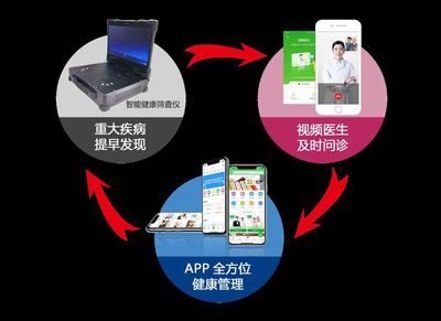 康樂富 以“移動(dòng)互聯(lián)網(wǎng)+健康管理”助力健康中國(guó)新征程